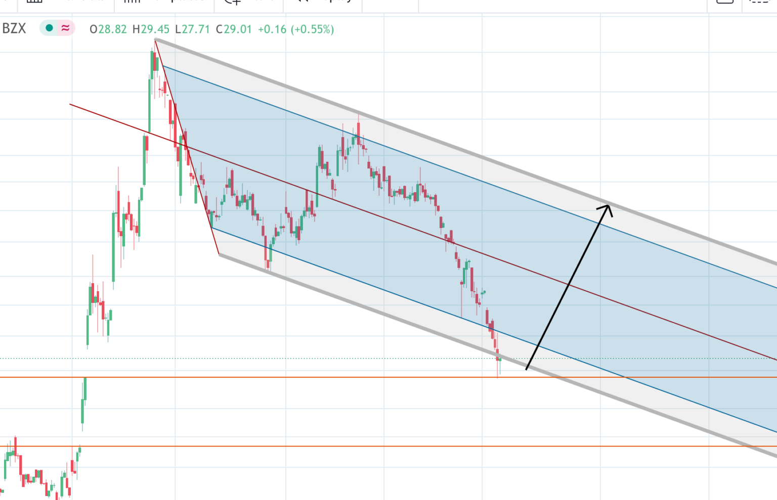 XPENG Gap Filled What’s Next? – Empower Trader