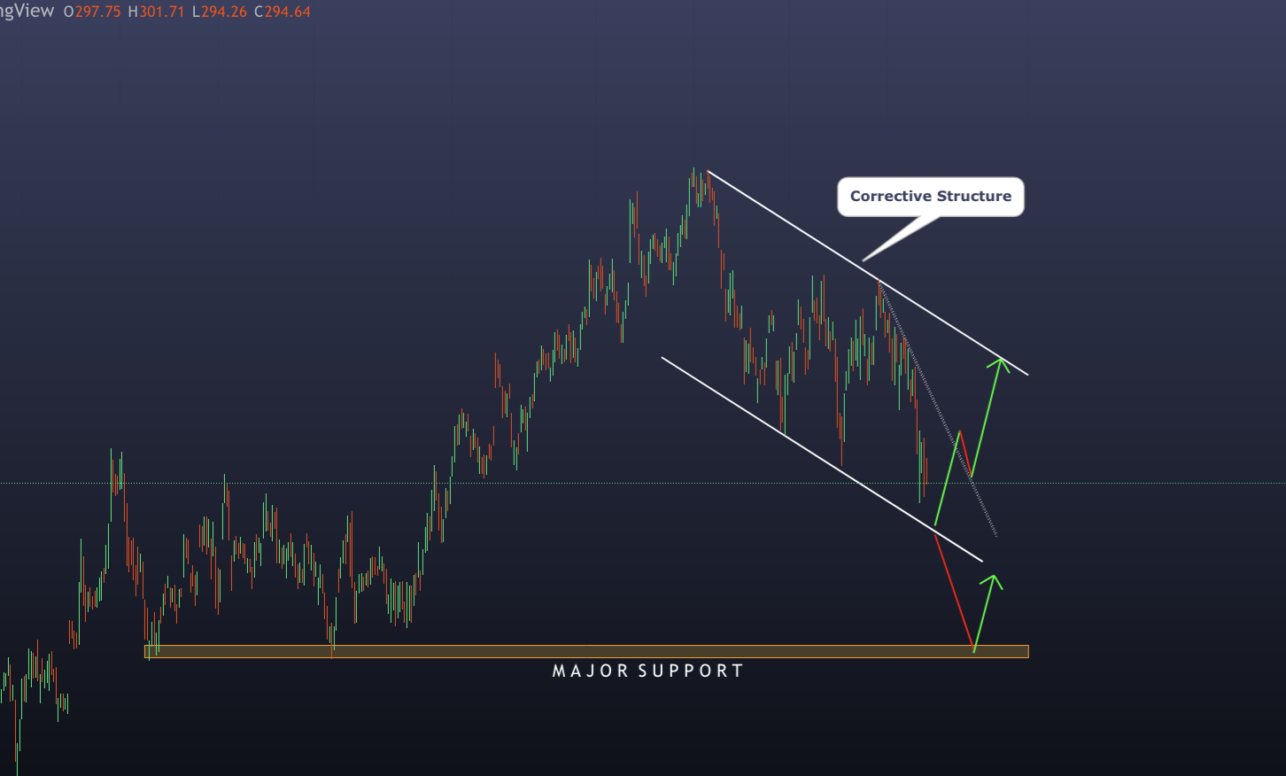 Meta Nasdaq Fb Here Are The Key Levels